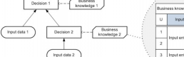 Cursos de Modelo de decisión y notación (DMN) en Chile