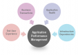 Category for Cursos de Application Performance Management (APM) en Chile