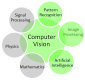 Cursos de Visión artificial en Chile