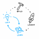 Design Sprint Training in Chile