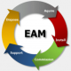 Cursos de Enterprise Asset Management (EAM) en Chile