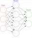 Cursos de Red Neuronal Artificial en Chile