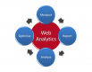 Cursos de Análisis web en Chile